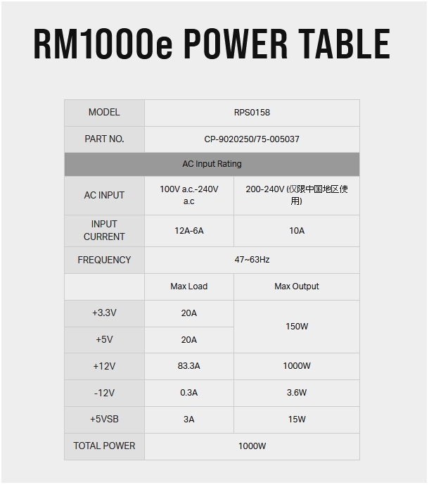 PS-C1000RME