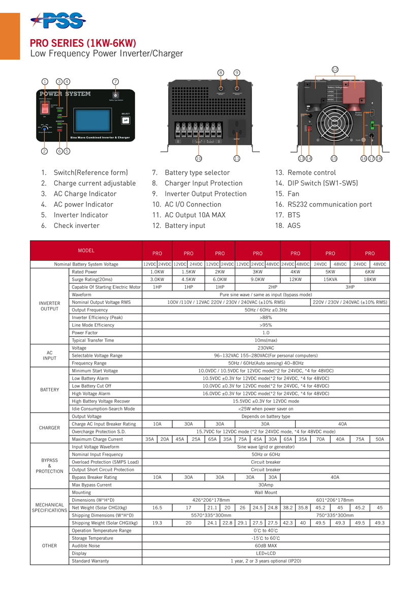 MI-0548LF