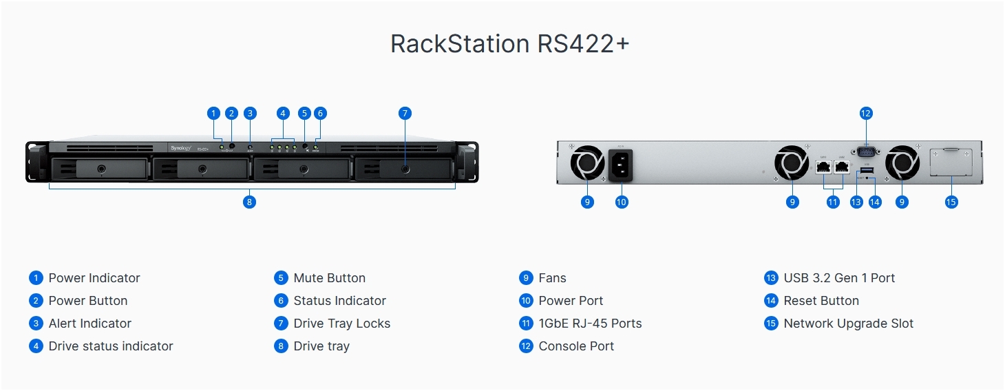 Synology RS422+
