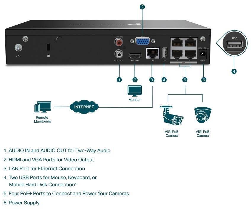 VIGI-NVR1004H-4P