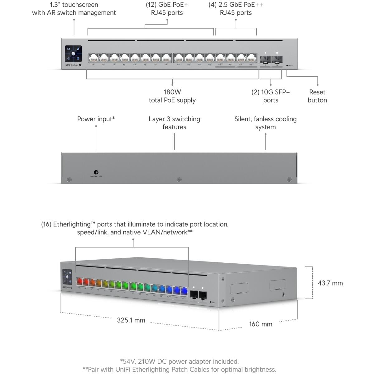 USW-PRO-MAX16P