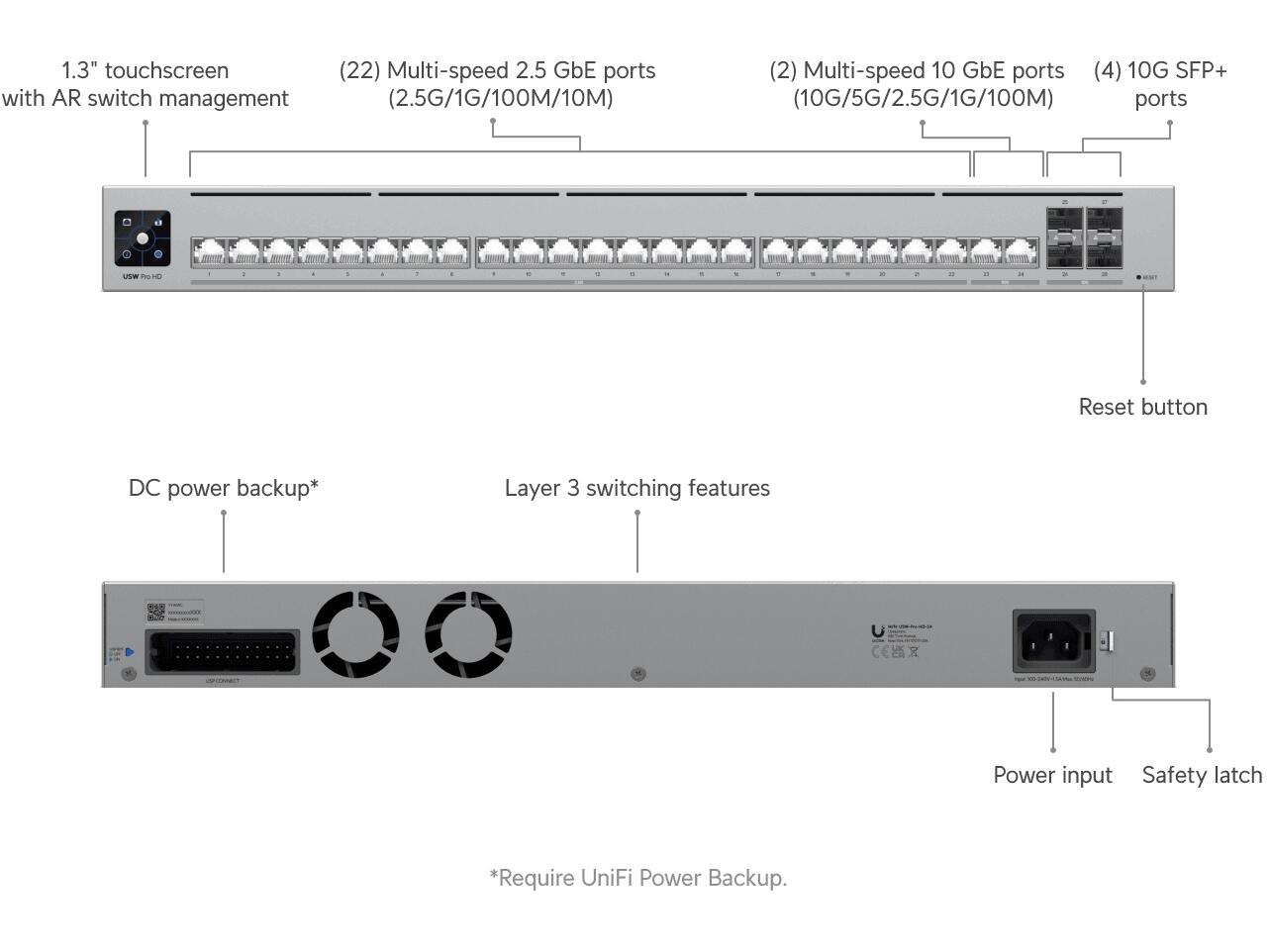USW-PRO-HD24