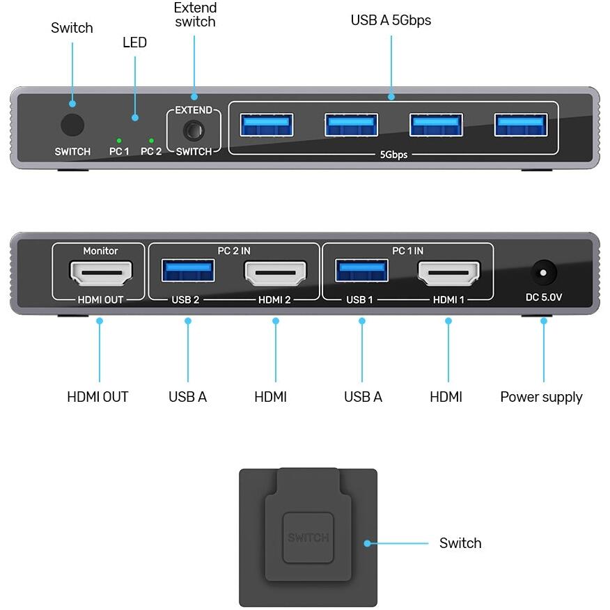 KVM-HDMI-USB-V1309A