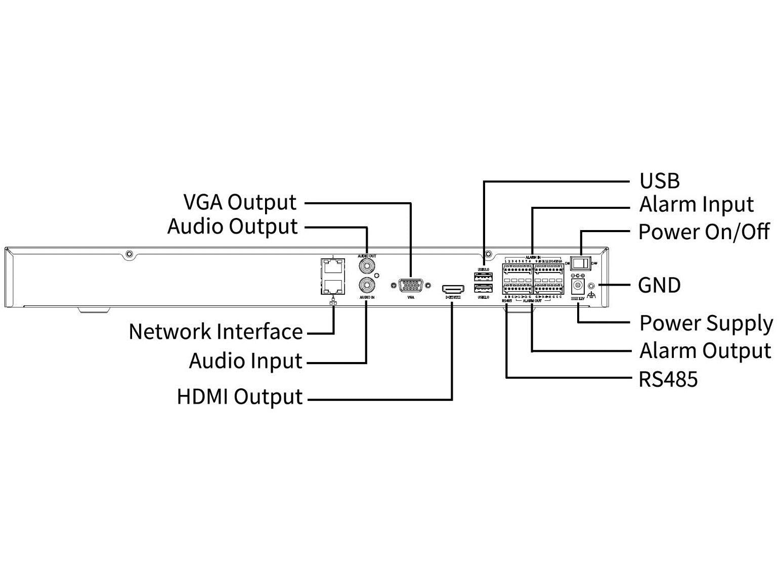 UN-NVR504-32B-IQ