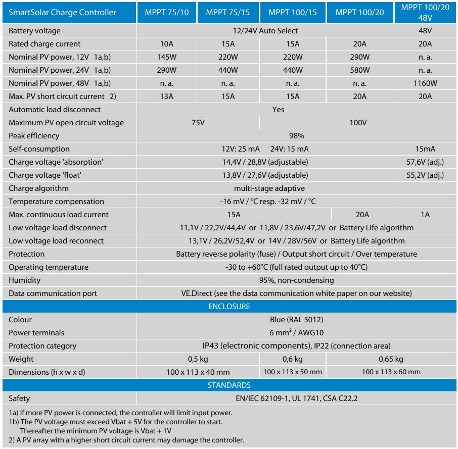VIC-SSC7510-MPPT